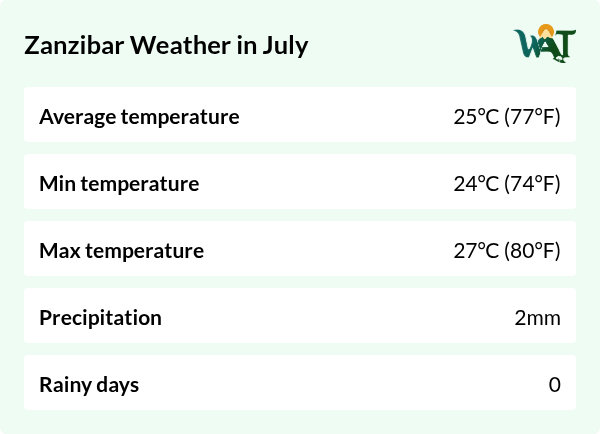 Weather overview for Zanzibar in July